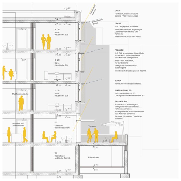 𝘀𝗰𝗵𝗺𝗶𝗱𝘁𝘂𝗻𝗱𝘀𝗰𝗵𝗺𝗶𝗱𝘁_𝗮𝗿𝗰𝗵𝗶𝘁𝗲𝗸𝘁𝗲𝗻 NEUBAU BÜROGEBÄUDE
#sunds #architektur #fassadenschnitt #wettbewerb #gebäudeschnitt